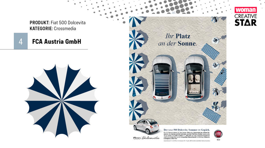 Platz 1: FCA Austria GmbH – FIAT 500 Dolcevita